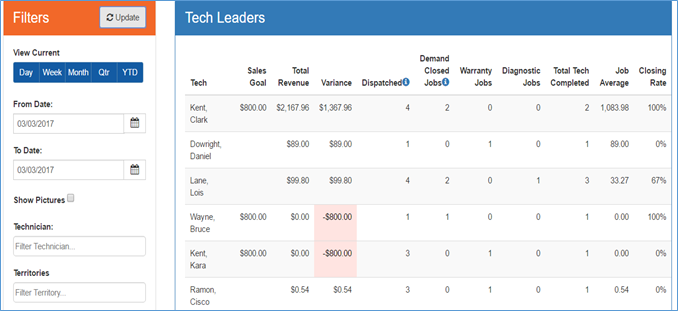 TechniciansDashboard.png