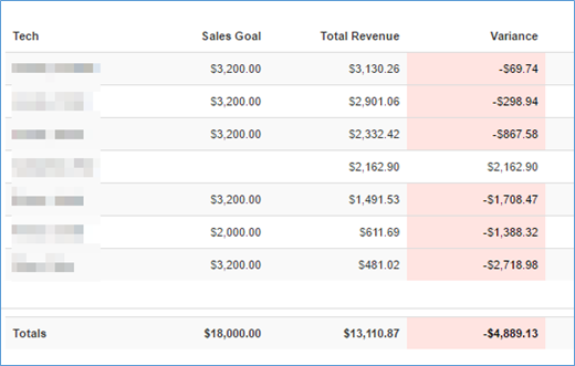 Technician_Dashboard.png
