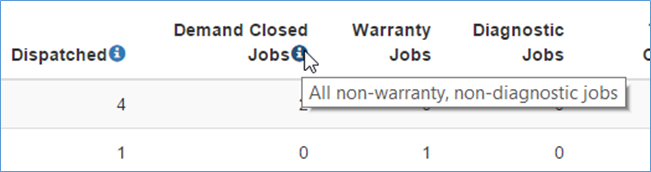 Technician_Dashboard.png
